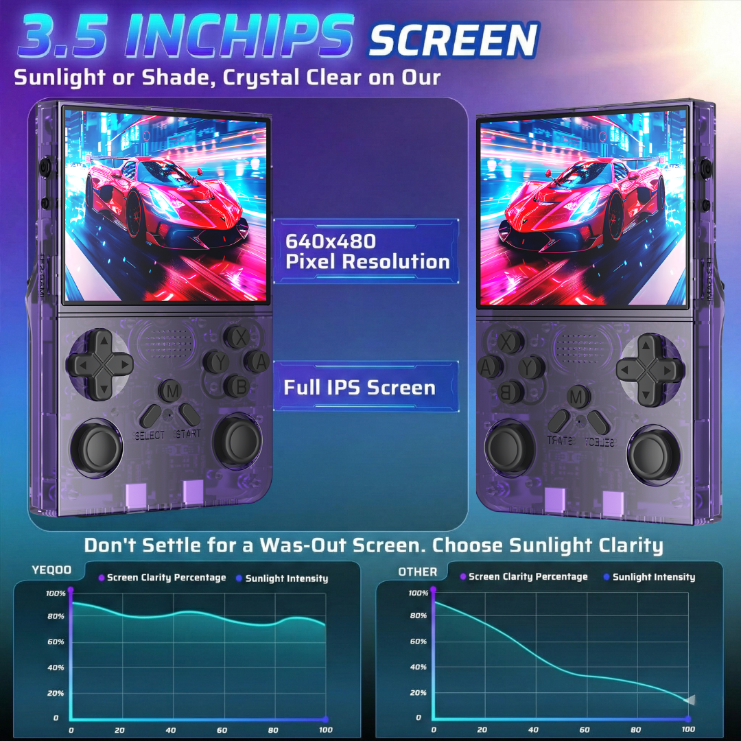 R40 MAX Retro Handheld Game Console